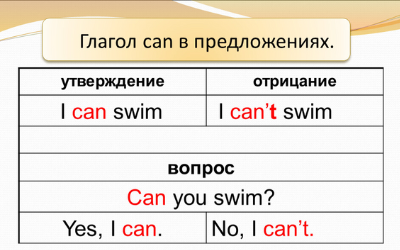 angliyskaya-grammatika-glagol-can