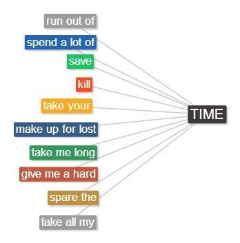 vremya-na-angliyskom