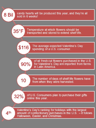 американская татистика День святого Валентина