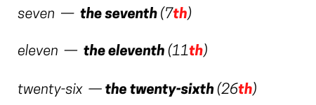 poryadkovye-chislitelnye-v-angliyskom