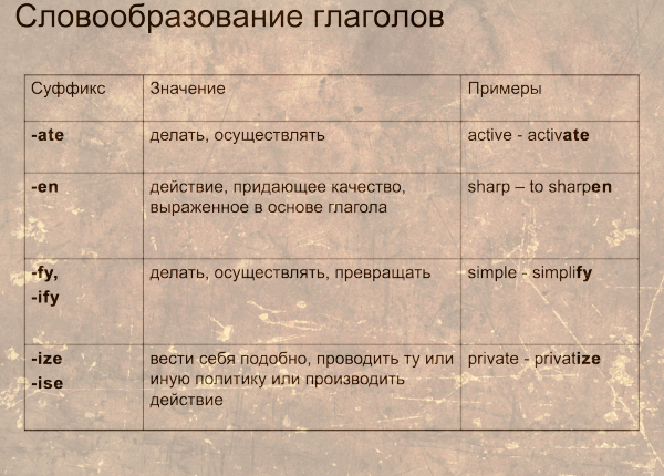 suffiksy glagolov