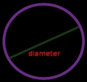diameter