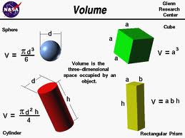 volume